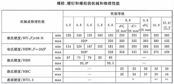 如何鑒別螺絲的質(zhì)量？